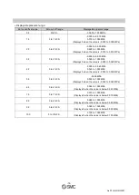 Предварительный просмотр 77 страницы SMC Networks AMS20 Operation Manual