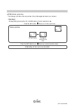 Предварительный просмотр 88 страницы SMC Networks AMS20 Operation Manual