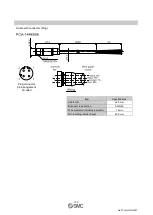 Предварительный просмотр 131 страницы SMC Networks AMS20 Operation Manual