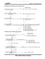 Предварительный просмотр 16 страницы SMC Networks ATV100 Service Manual