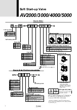 Предварительный просмотр 8 страницы SMC Networks AV2000 Manual