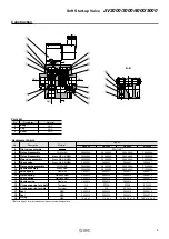 Preview for 11 page of SMC Networks AV2000 Manual