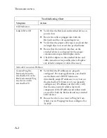 Preview for 96 page of SMC Networks Barricade SMC7004ABR User Manual