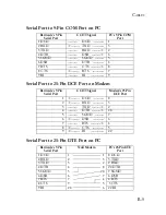 Preview for 103 page of SMC Networks Barricade SMC7004ABR User Manual