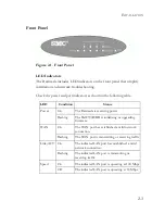 Предварительный просмотр 21 страницы SMC Networks Barricade SMC7004VBR User Manual