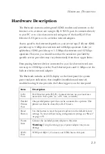 Preview for 20 page of SMC Networks Barricade SMC7404WBRA EU User Manual