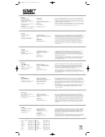 Preview for 2 page of SMC Networks BT-EDR - annexe 1 Quick Installation Manual