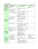 Preview for 11 page of SMC Networks C(D)U Series Operation Manual