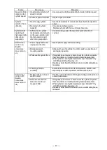 Preview for 18 page of SMC Networks CA2Y-Z Series Operation Manual