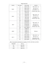 Preview for 24 page of SMC Networks CA2Y-Z Series Operation Manual