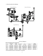 Preview for 15 page of SMC Networks CE2 User Manual