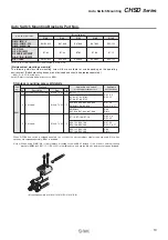 Предварительный просмотр 11 страницы SMC Networks CHSD Series Manual