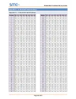 Preview for 42 page of SMC Networks ClimateWorx FieldServer ProtoNode FPC-N34 Startup Manual