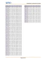 Preview for 44 page of SMC Networks ClimateWorx FieldServer ProtoNode FPC-N34 Startup Manual