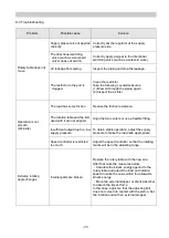 Preview for 39 page of SMC Networks CRQ2 Series Operation Manual