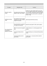 Preview for 40 page of SMC Networks CRQ2X Operation Manual