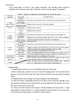 Preview for 21 page of SMC Networks CS1 N125 Series Operation Manual