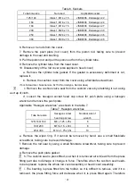 Preview for 22 page of SMC Networks CS1 N125 Series Operation Manual