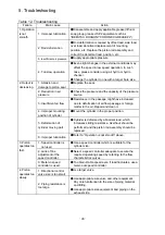 Preview for 27 page of SMC Networks CS1 N125 Series Operation Manual