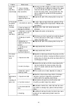 Preview for 28 page of SMC Networks CS1 N125 Series Operation Manual