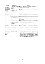 Preview for 29 page of SMC Networks CS1 N125 Series Operation Manual