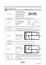 Предварительный просмотр 12 страницы SMC Networks D-M9 E Series Operation Manual