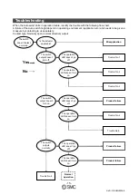 Preview for 16 page of SMC Networks D-M9 E Series Operation Manual