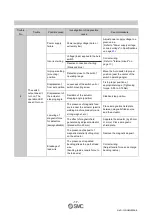 Предварительный просмотр 18 страницы SMC Networks D-M9 E Series Operation Manual