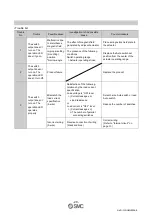 Предварительный просмотр 21 страницы SMC Networks D-M9 E Series Operation Manual