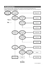 Preview for 14 page of SMC Networks D-M9 Series Operation Manual