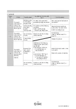 Preview for 15 page of SMC Networks D-M9 Series Operation Manual