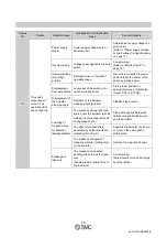 Preview for 16 page of SMC Networks D-M9 Series Operation Manual