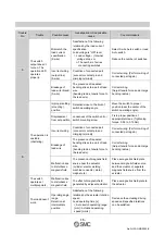 Предварительный просмотр 17 страницы SMC Networks D-M9 Series Operation Manual