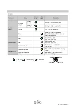 Preview for 10 page of SMC Networks D-MP Series Operation Manual