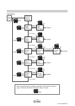 Предварительный просмотр 14 страницы SMC Networks D-MP Series Operation Manual