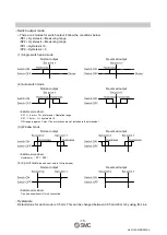 Preview for 16 page of SMC Networks D-MP Series Operation Manual