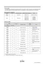 Preview for 19 page of SMC Networks D-MP Series Operation Manual