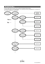 Предварительный просмотр 24 страницы SMC Networks D-MP Series Operation Manual