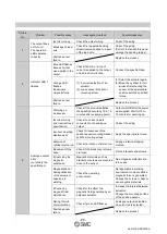 Preview for 27 page of SMC Networks D-MP Series Operation Manual