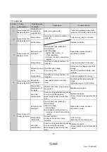 Preview for 10 page of SMC Networks D-NF001 Operation Manual