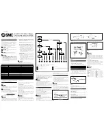 Preview for 1 page of SMC Networks D-P5DW Installation And Maintenance Manual