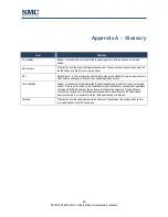 Preview for 58 page of SMC Networks D3CM1604 Administrator'S Manual