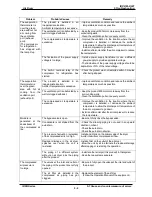 Preview for 29 page of SMC Networks DFB37E-23 Operation Manual