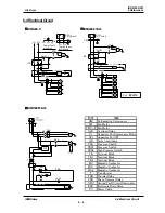 Preview for 34 page of SMC Networks DFB37E-23 Operation Manual