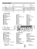 Предварительный просмотр 5 страницы SMC Networks Digital Piano Stage Piano User Manual