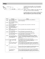 Предварительный просмотр 32 страницы SMC Networks Digital Piano Stage Piano User Manual