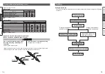 Предварительный просмотр 9 страницы SMC Networks e-Rodless E-MY2 Series Operation Manual