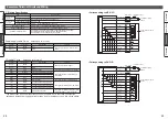 Предварительный просмотр 14 страницы SMC Networks e-Rodless E-MY2 Series Operation Manual