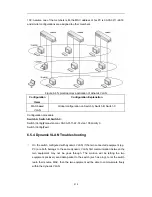 Preview for 210 page of SMC Networks Edge-core ES4704BD Manual