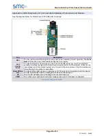 Preview for 20 page of SMC Networks Electro Industries ProtoCessor Startup Manual